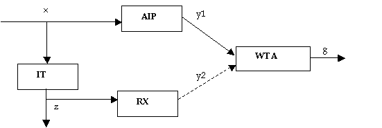 Fars Visual Model for homework