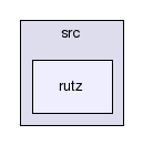 src/rutz/