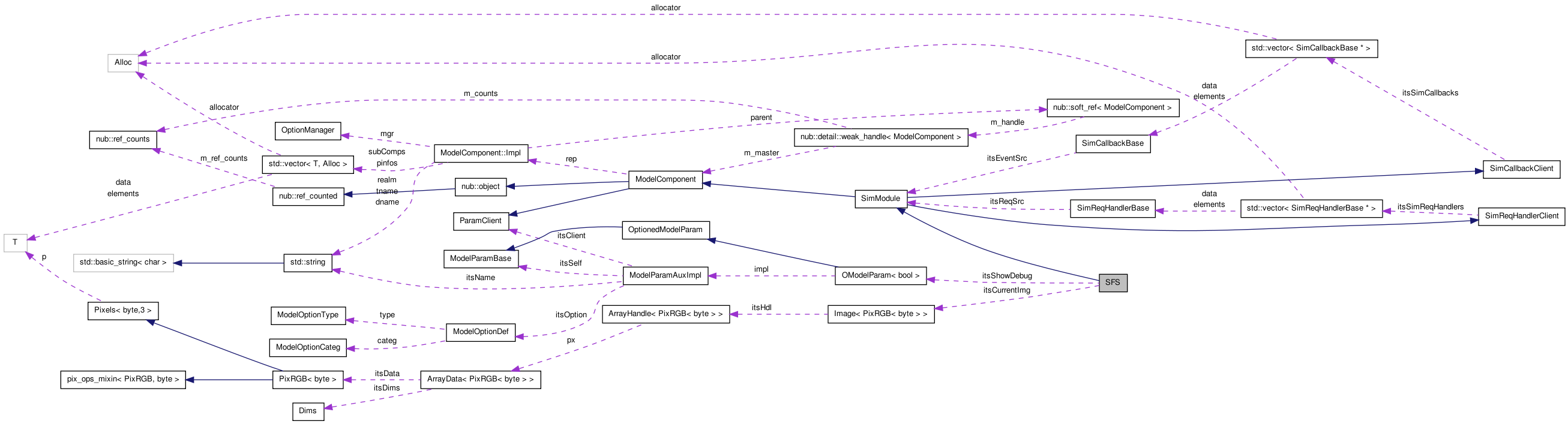 Collaboration graph