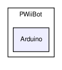 src/Robots/PWiiBot/Arduino/