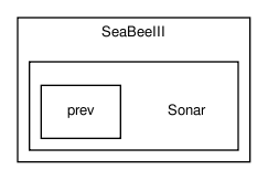 src/Robots/SeaBeeIII/Sonar/