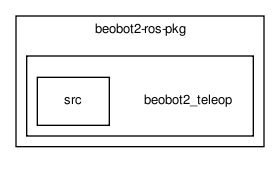 src/Robots/beobot2-ros-pkg/beobot2_teleop/