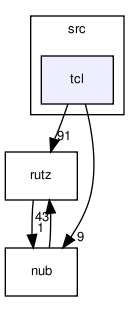 src/tcl/