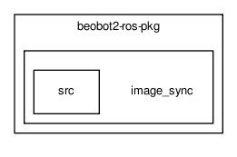 src/Robots/beobot2-ros-pkg/image_sync/