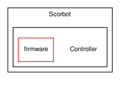 src/Robots/Scorbot/Controller/