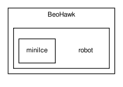 src/Robots/BeoHawk/robot/