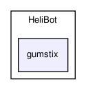 src/Robots/HeliBot/gumstix/