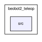 src/Robots/beobot2-ros-pkg/beobot2_teleop/src/