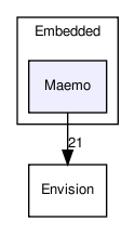 src/Embedded/Maemo/