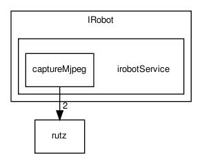 src/Robots/IRobot/irobotService/