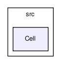 src/Cell/