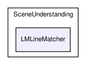 src/plugins/SceneUnderstanding/LMLineMatcher/