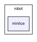 src/Robots/BeoHawk/robot/miniIce/