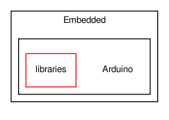 src/Embedded/Arduino/