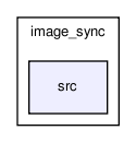 src/Robots/beobot2-ros-pkg/image_sync/src/