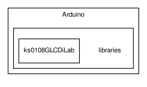 src/Embedded/Arduino/libraries/