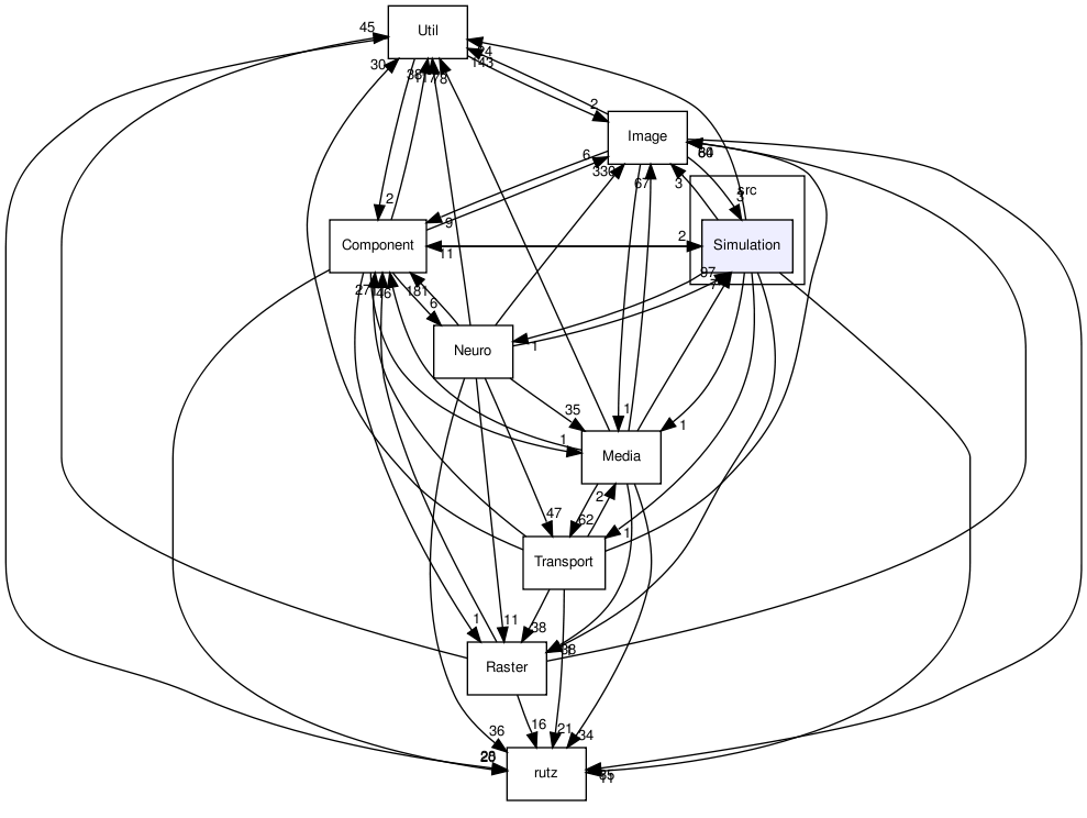 src/Simulation/