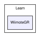 src/Learn/WiimoteGR/