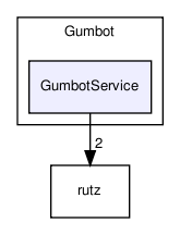 src/Robots/Gumbot/GumbotService/