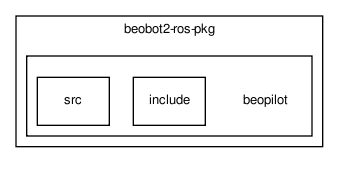 src/Robots/beobot2-ros-pkg/beopilot/