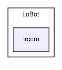 src/Robots/LoBot/irccm/