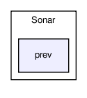 src/Robots/SeaBeeIII/Sonar/prev/