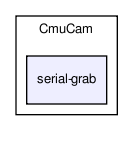 src/CmuCam/serial-grab/