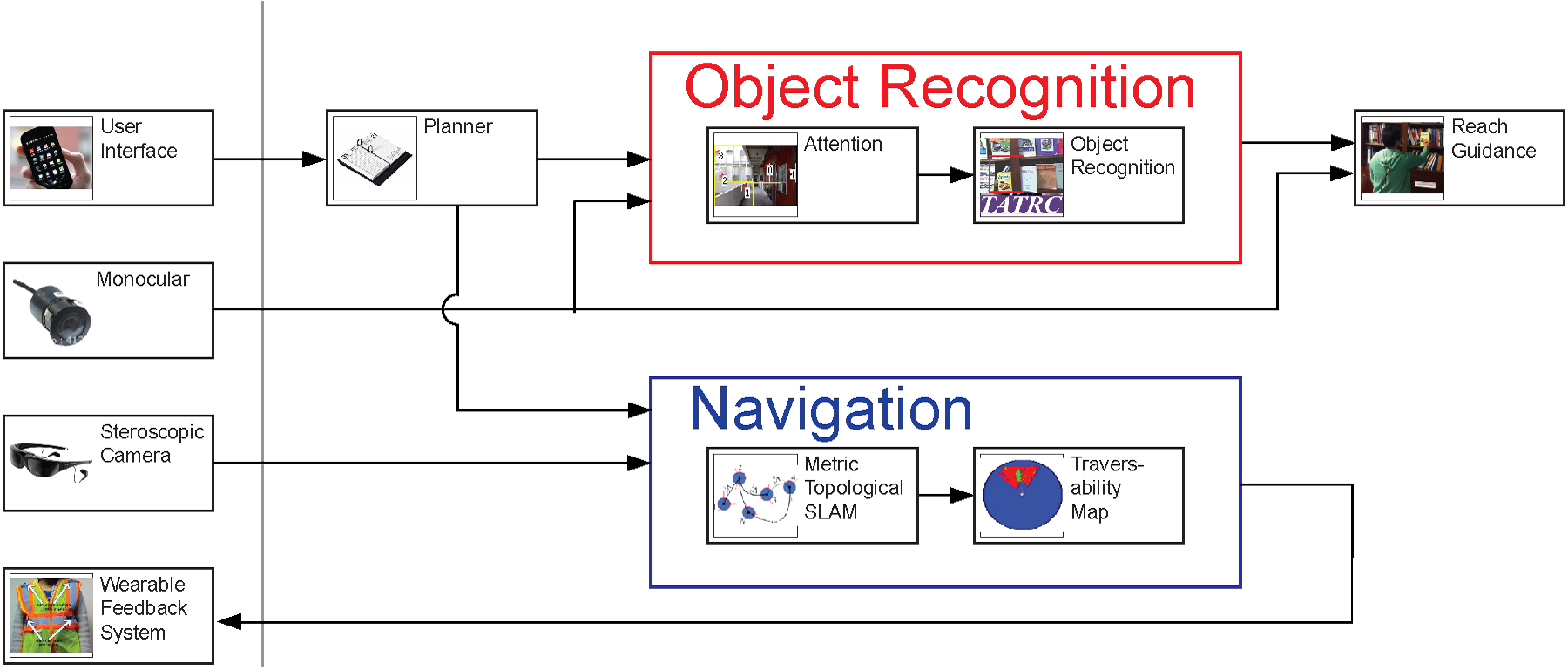 tatrc_full_nav_rec_large.jpg