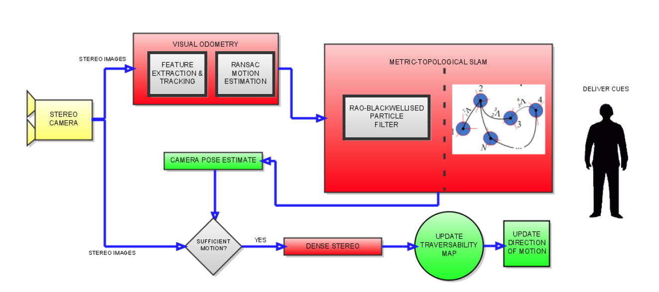 pradeep_etal_navigation.png