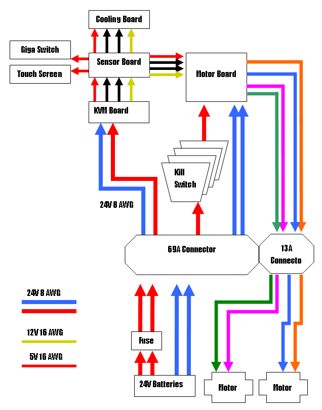 beobot2_power_wire.png